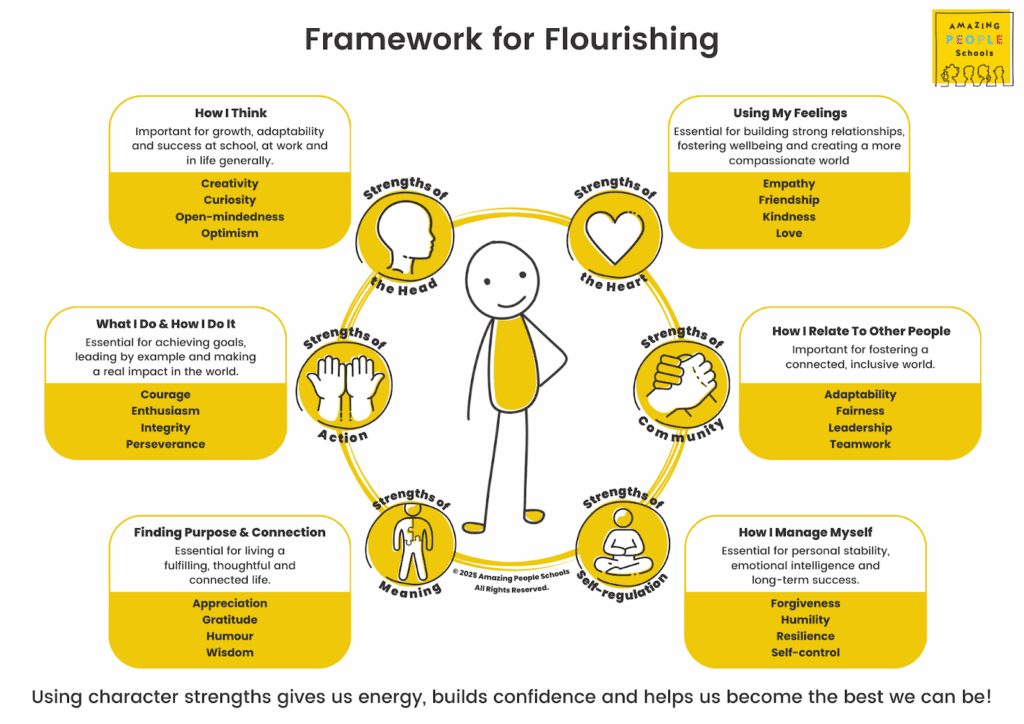 Character Health Example Origami in Education and Real Life: A Pathway to Creativity, Character ...